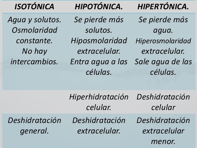 deshidratacion isotonica hipotonica hipertonica